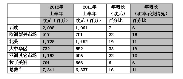 2012ϰ^(q)NL(zhng)r