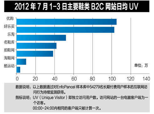 201271-3ҪЬB2CW(wng)վվUV